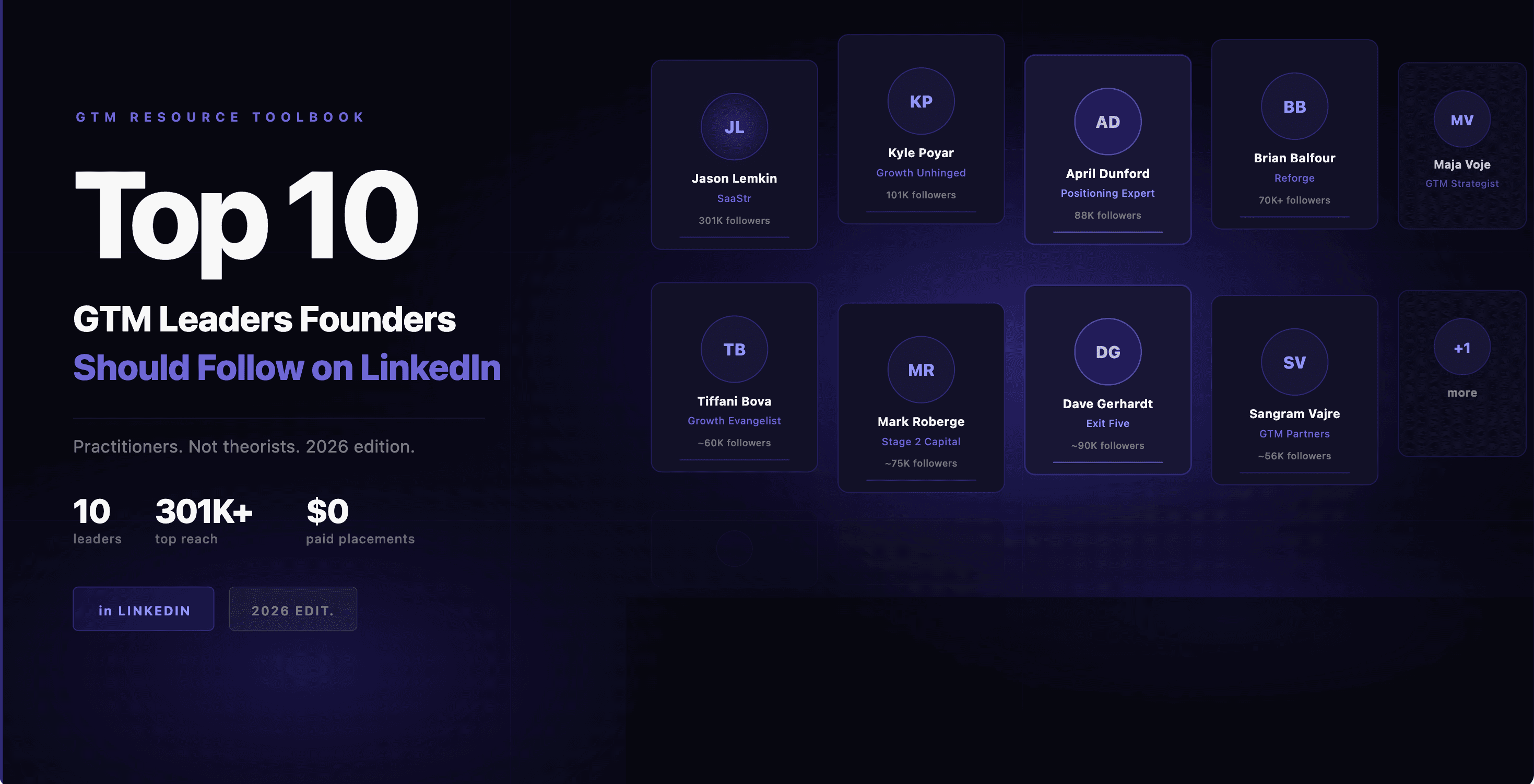 Top 10 GTM Leaders
Founders Should Follow
on LinkedIn in 2026