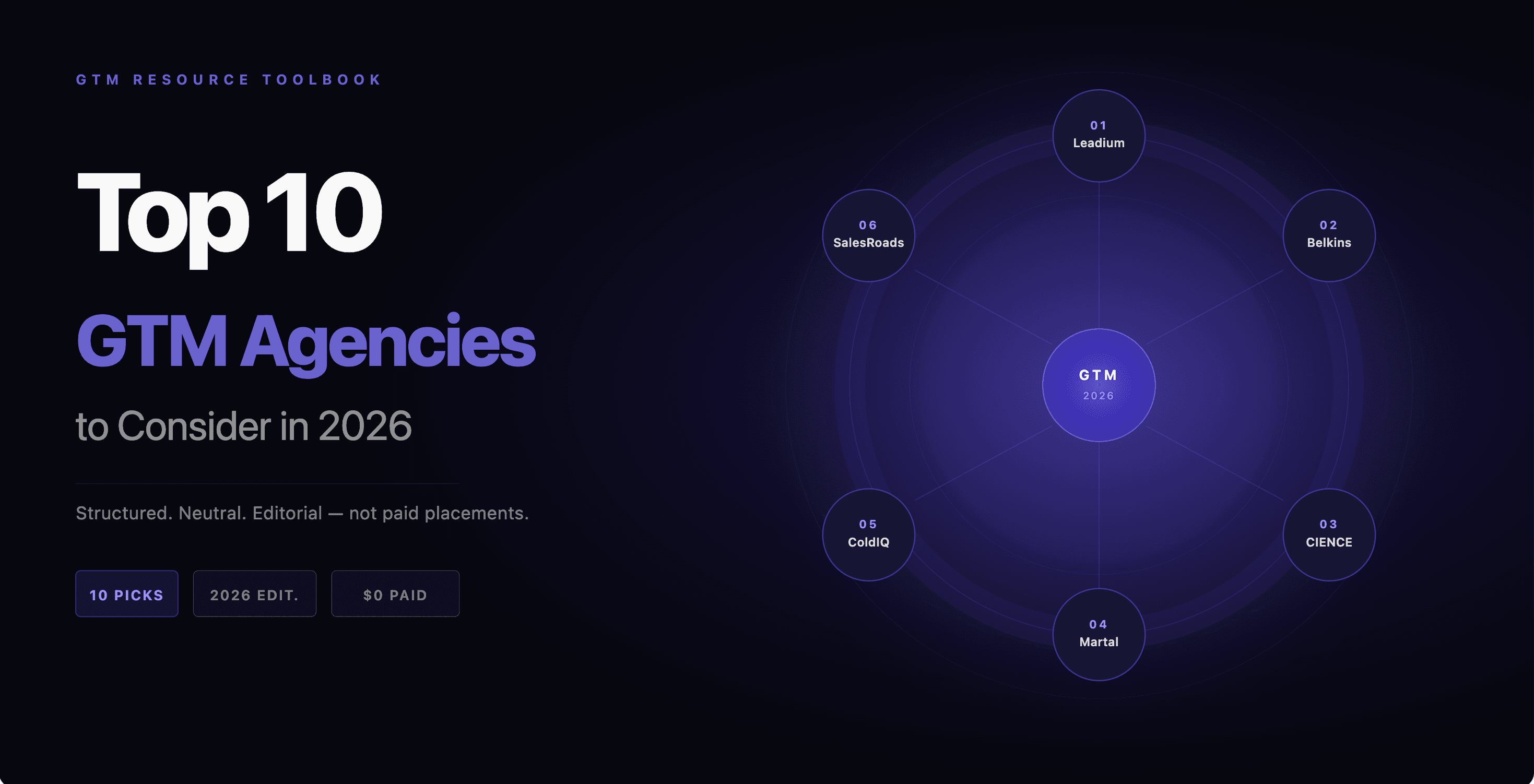 Top 10 GTM Agencies
to Consider in 2026